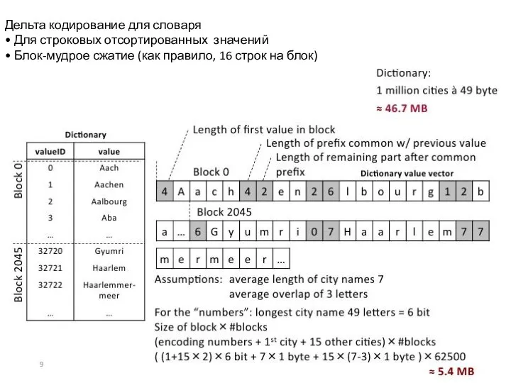 Дельта кодирование для словаря • Для строковых отсортированных значений • Блок-мудрое сжатие