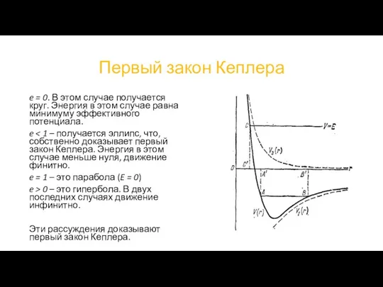 Первый закон Кеплера e = 0. В этом случае получается круг. Энергия