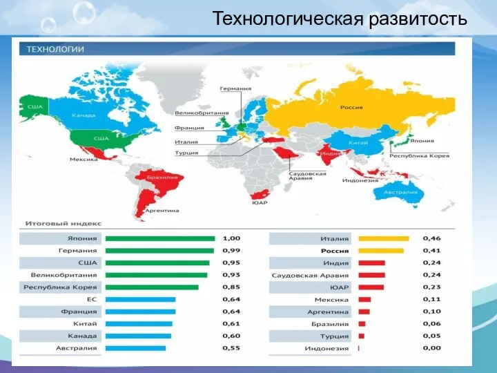 Технологическая развитость