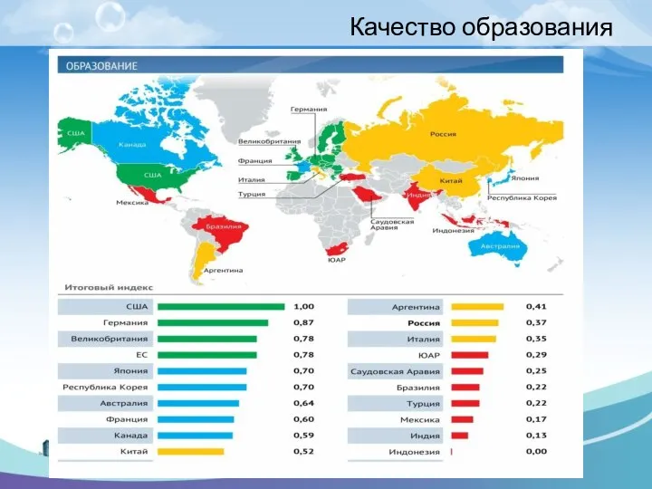 Качество образования