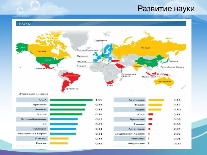 Развитие науки