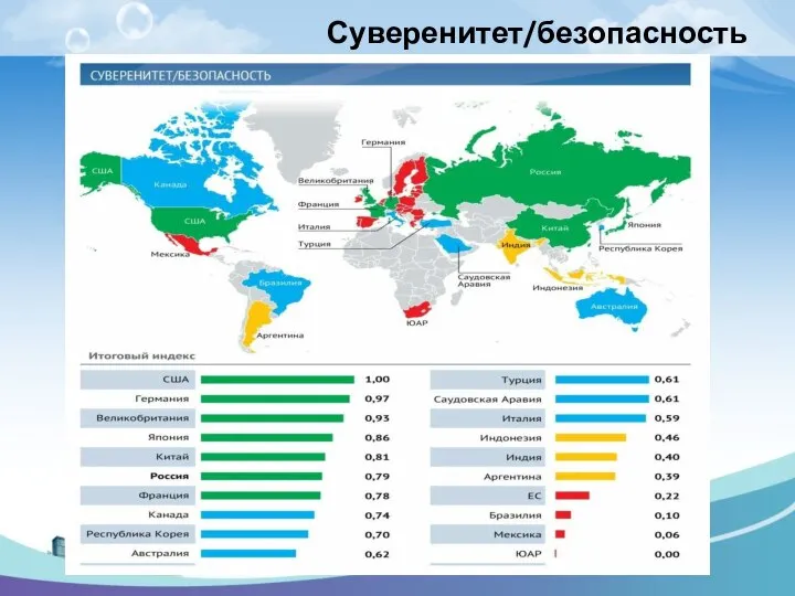 Суверенитет/безопасность