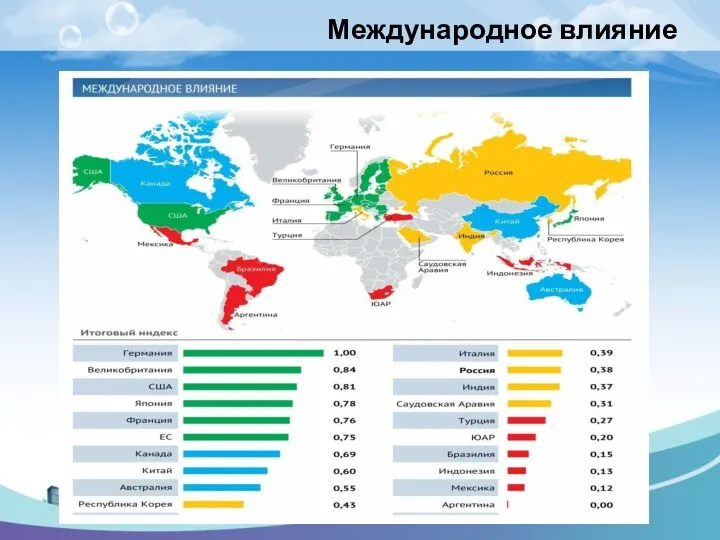 Международное влияние