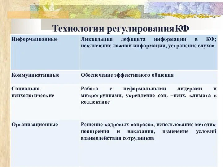 Технологии регулированияКФ