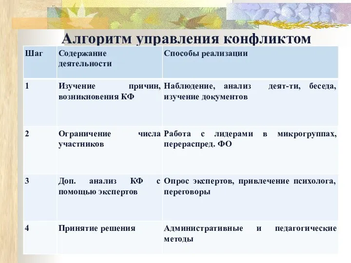 Алгоритм управления конфликтом