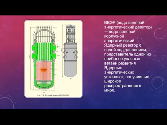 ВВЭР (водо-водяной энергетический реактор) — водо-водяной корпусной энергетический Ядерный реактор с водой