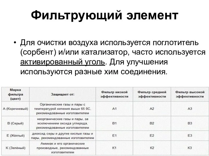 Фильтрующий элемент Для очистки воздуха используется поглотитель (сорбент) и/или катализатор, часто используется