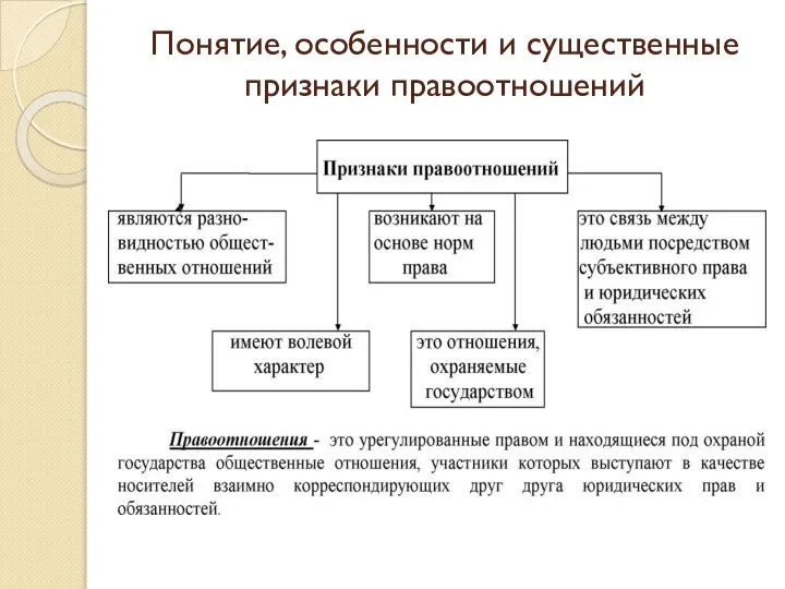 Понятие, особенности и существенные признаки правоотношений