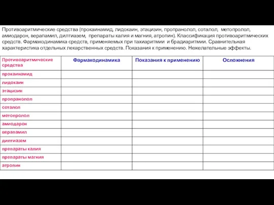 Противоаритмические средства (прокаинамид, лидокаин, этацизин, пропранолол, соталол, метопролол, амиодарон, верапамил, дилтиазем, препараты