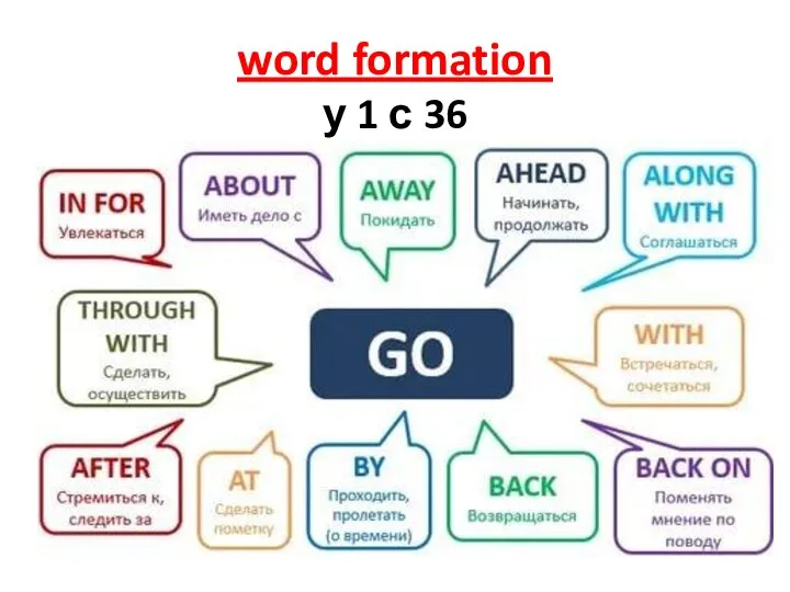 word formation у 1 с 36