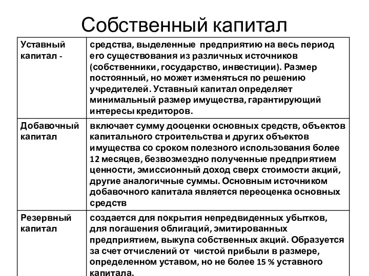 Собственный капитал