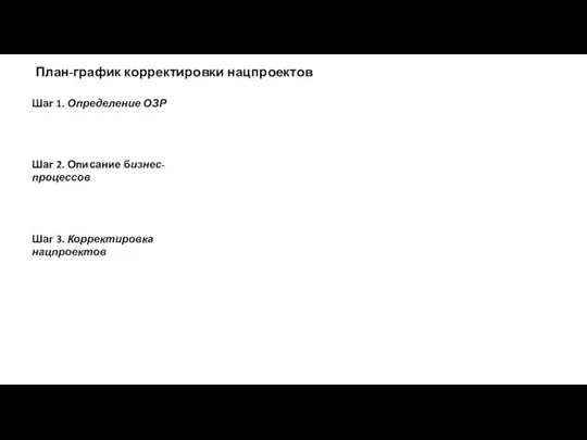 План-график корректировки нацпроектов Шаг 1. Определение ОЗР Шаг 2. Описание бизнес-процессов Шаг 3. Корректировка нацпроектов