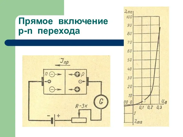 Прямое включение p-n перехода