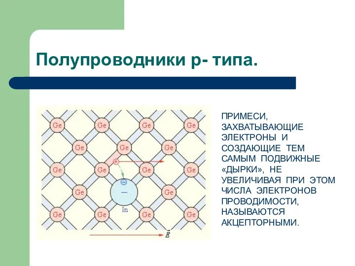 Полупроводники p- типа. ПРИМЕСИ, ЗАХВАТЫВАЮЩИЕ ЭЛЕКТРОНЫ И СОЗДАЮЩИЕ ТЕМ САМЫМ ПОДВИЖНЫЕ «ДЫРКИ»,