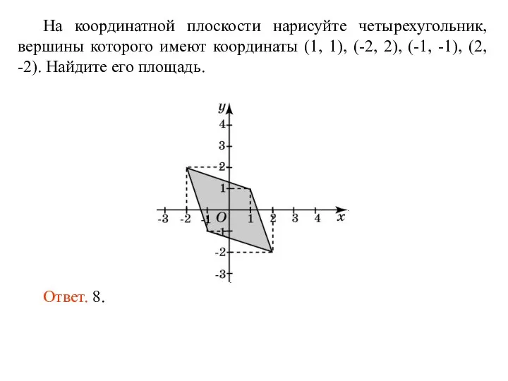 На координатной плоскости нарисуйте четырехугольник, вершины которого имеют координаты (1, 1), (-2,