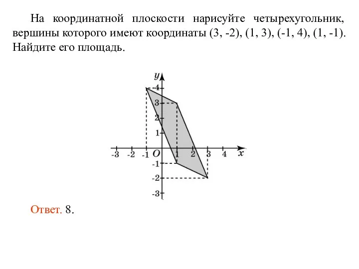 На координатной плоскости нарисуйте четырехугольник, вершины которого имеют координаты (3, -2), (1,