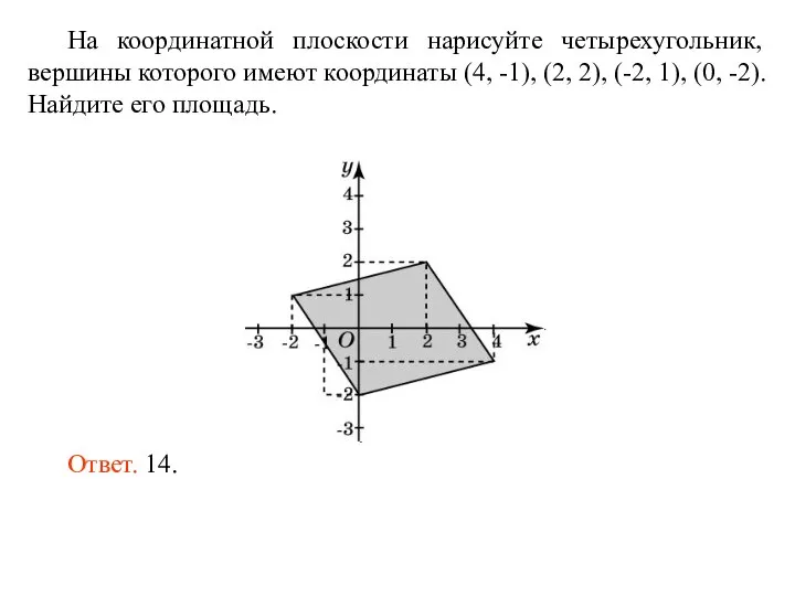 На координатной плоскости нарисуйте четырехугольник, вершины которого имеют координаты (4, -1), (2,