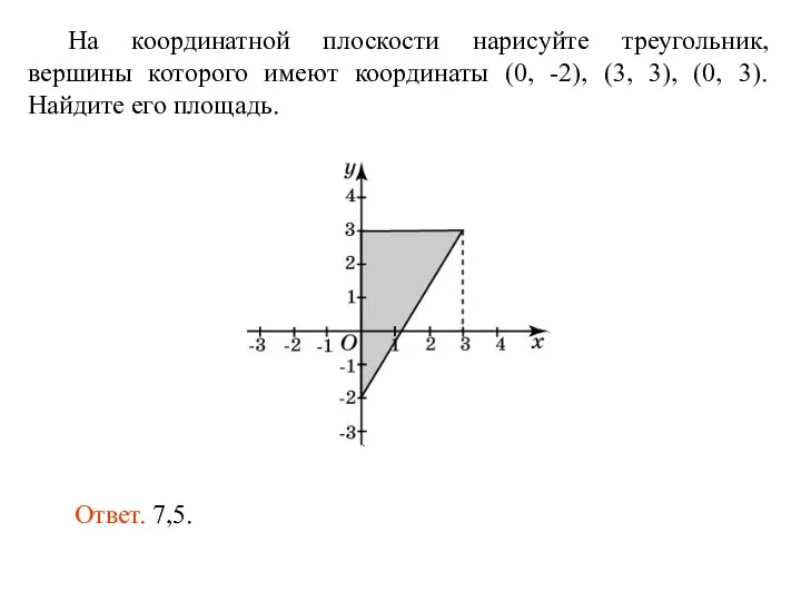 На координатной плоскости нарисуйте треугольник, вершины которого имеют координаты (0, -2), (3,