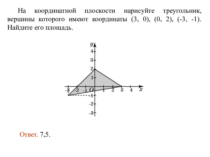 На координатной плоскости нарисуйте треугольник, вершины которого имеют координаты (3, 0), (0,