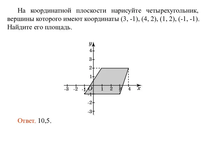 На координатной плоскости нарисуйте четырехугольник, вершины которого имеют координаты (3, -1), (4,