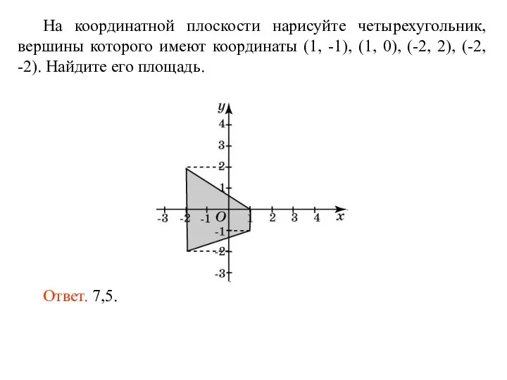 На координатной плоскости нарисуйте четырехугольник, вершины которого имеют координаты (1, -1), (1,