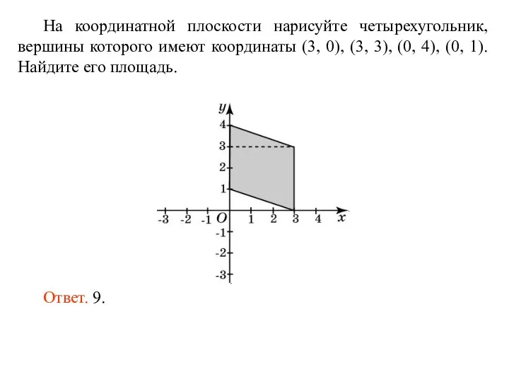 На координатной плоскости нарисуйте четырехугольник, вершины которого имеют координаты (3, 0), (3,