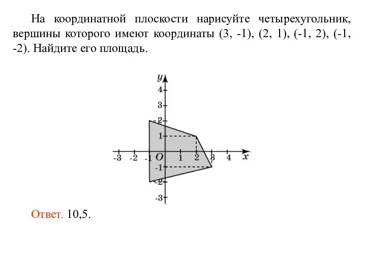 На координатной плоскости нарисуйте четырехугольник, вершины которого имеют координаты (3, -1), (2,