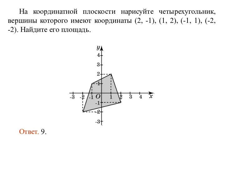 На координатной плоскости нарисуйте четырехугольник, вершины которого имеют координаты (2, -1), (1,