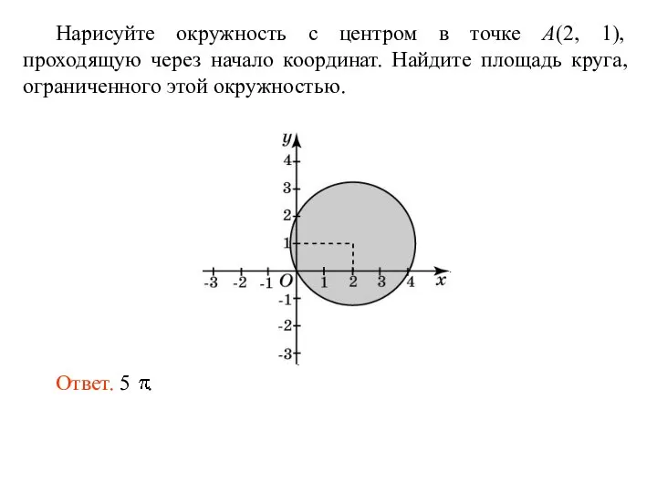 Нарисуйте окружность с центром в точке A(2, 1), проходящую через начало координат.