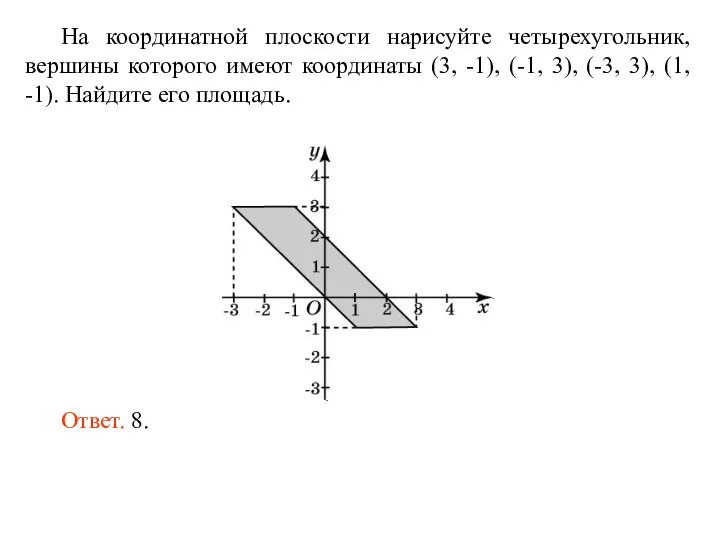 На координатной плоскости нарисуйте четырехугольник, вершины которого имеют координаты (3, -1), (-1,