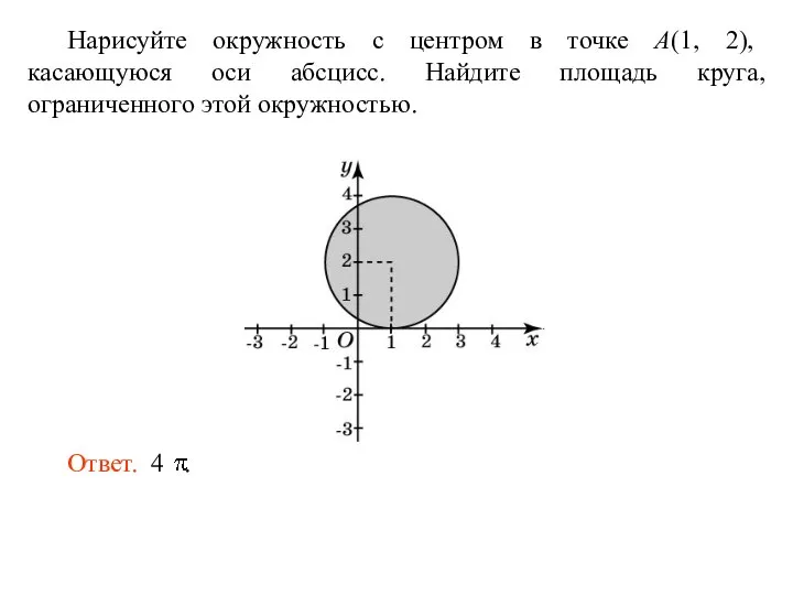 Нарисуйте окружность с центром в точке A(1, 2), касающуюся оси абсцисс. Найдите