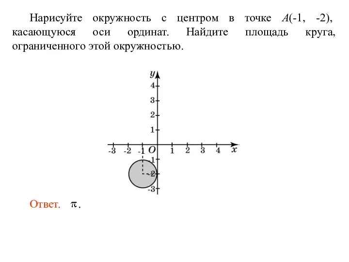 Нарисуйте окружность с центром в точке A(-1, -2), касающуюся оси ординат. Найдите