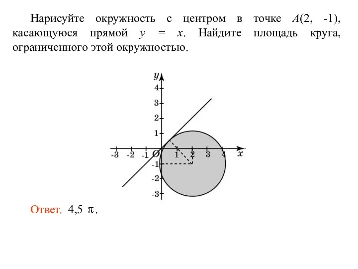 Нарисуйте окружность с центром в точке A(2, -1), касающуюся прямой y =