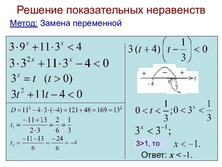 Решение показательных неравенств Метод: Замена переменной Ответ: х 3>1, то