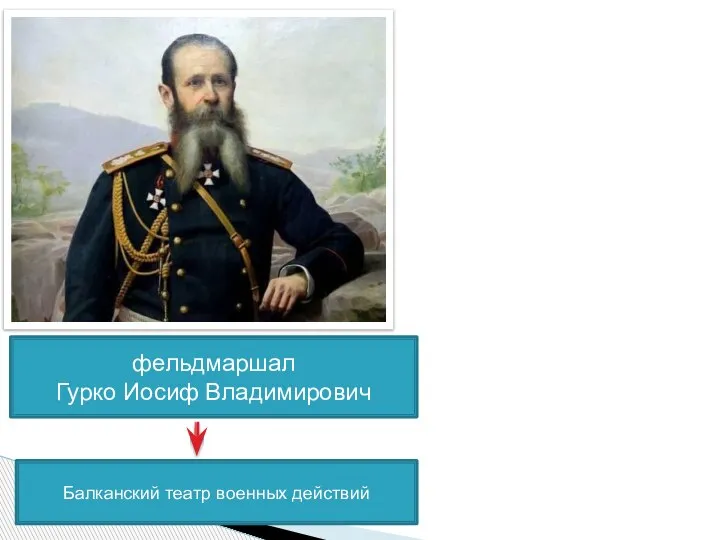 фельдмаршал Гурко Иосиф Владимирович Балканский театр военных действий