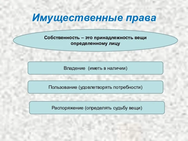 Имущественные права Собственность – это принадлежность вещи определенному лицу Владение (иметь в