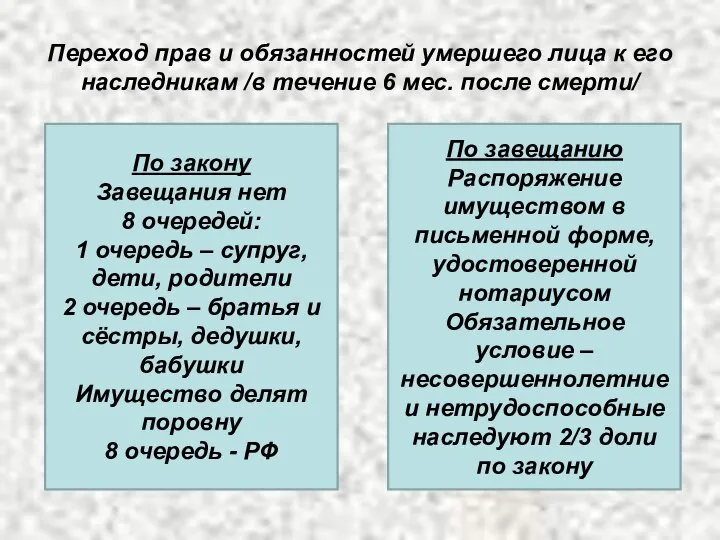 Переход прав и обязанностей умершего лица к его наследникам /в течение 6