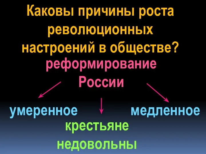 Каковы причины роста революционных настроений в обществе? реформирование России медленное умеренное крестьяне недовольны