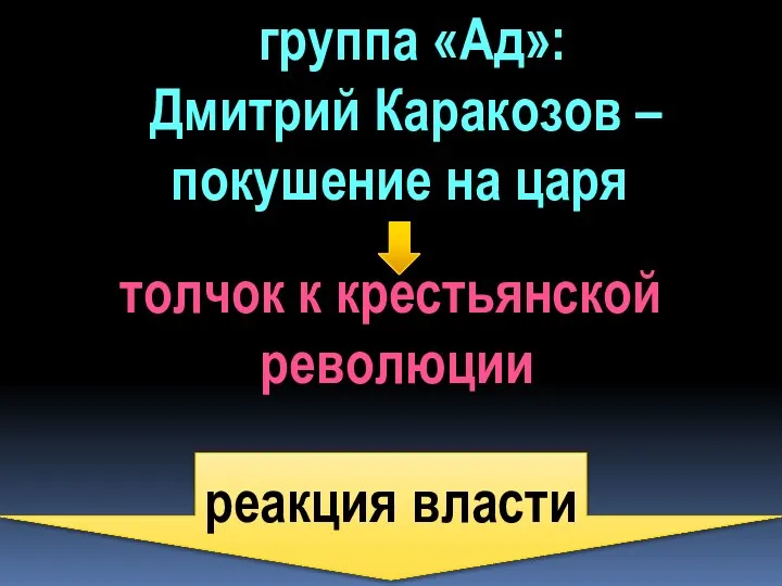 группа «Ад»: Дмитрий Каракозов – покушение на царя реакция власти толчок к крестьянской революции