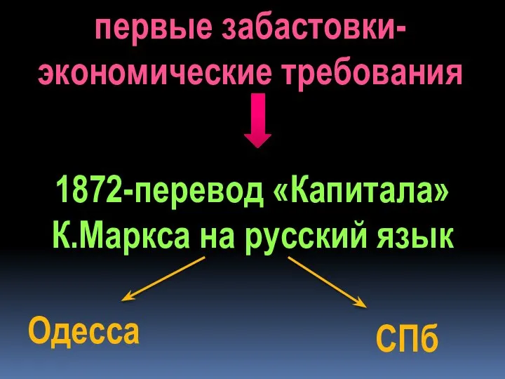 первые забастовки- экономические требования 1872-перевод «Капитала» К.Маркса на русский язык Одесса СПб