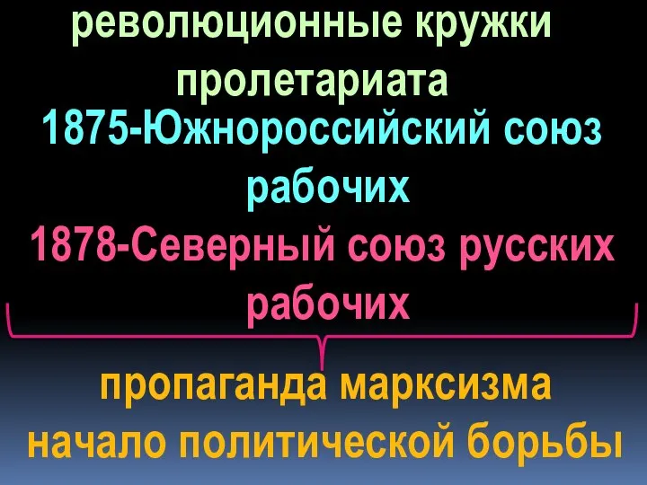 революционные кружки пролетариата 1875-Южнороссийский союз рабочих 1878-Северный союз русских рабочих пропаганда марксизма начало политической борьбы