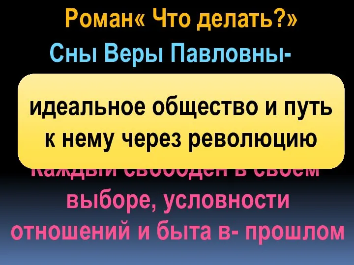 Роман« Что делать?» Сны Веры Павловны- идеальное коммунистическое будущее Каждый свободен в