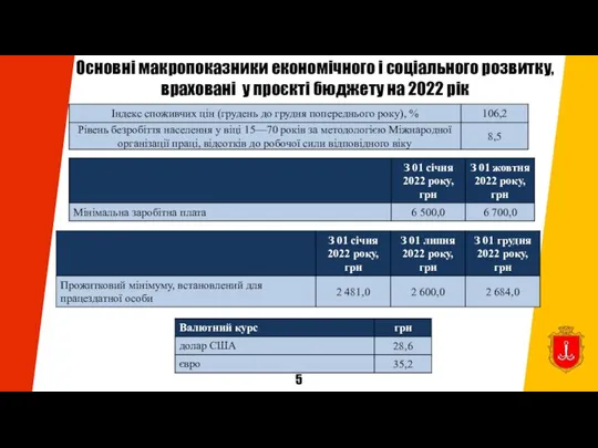 Основні макропоказники економічного і соціального розвитку, враховані у проєкті бюджету на 2022 рік