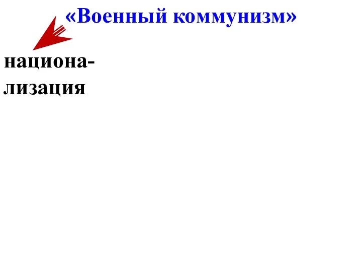 «Военный коммунизм» национа-лизация