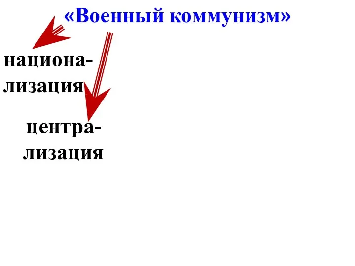 «Военный коммунизм» национа-лизация центра-лизация