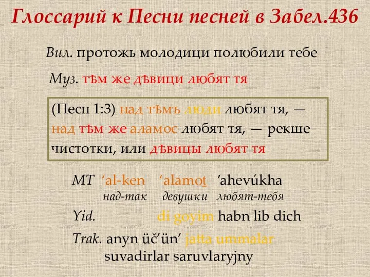 Глоссарий к Песни песней в Забел.436 (Песн 1:3) над тѣмъ люди любят