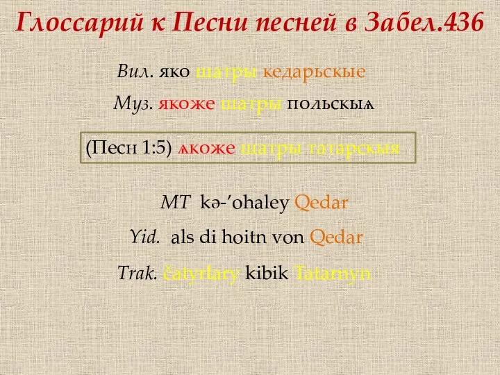 Глоссарий к Песни песней в Забел.436 (Песн 1:5) ѧкоже шатры татарскыя Вил.
