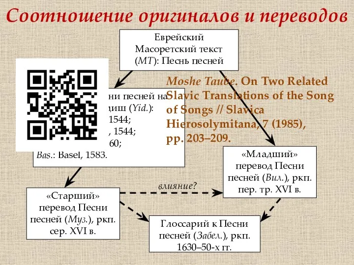 «Старший» перевод Песни песней (Муз.), ркп. сер. XѴI в. «Младший» перевод Песни