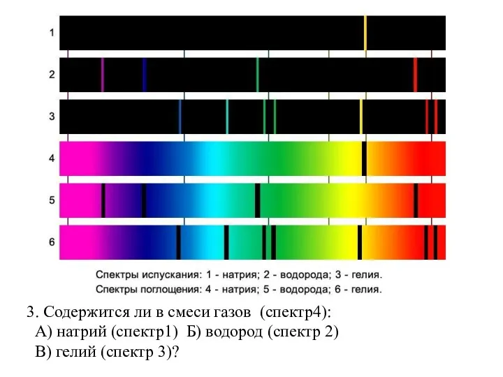 3. Содержится ли в смеси газов (спектр4): А) натрий (спектр1) Б) водород