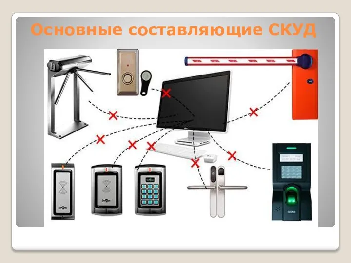 Основные составляющие СКУД